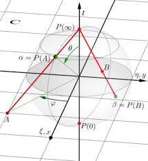 Hipersfera lui Riemann. Sursa: Wikipedia